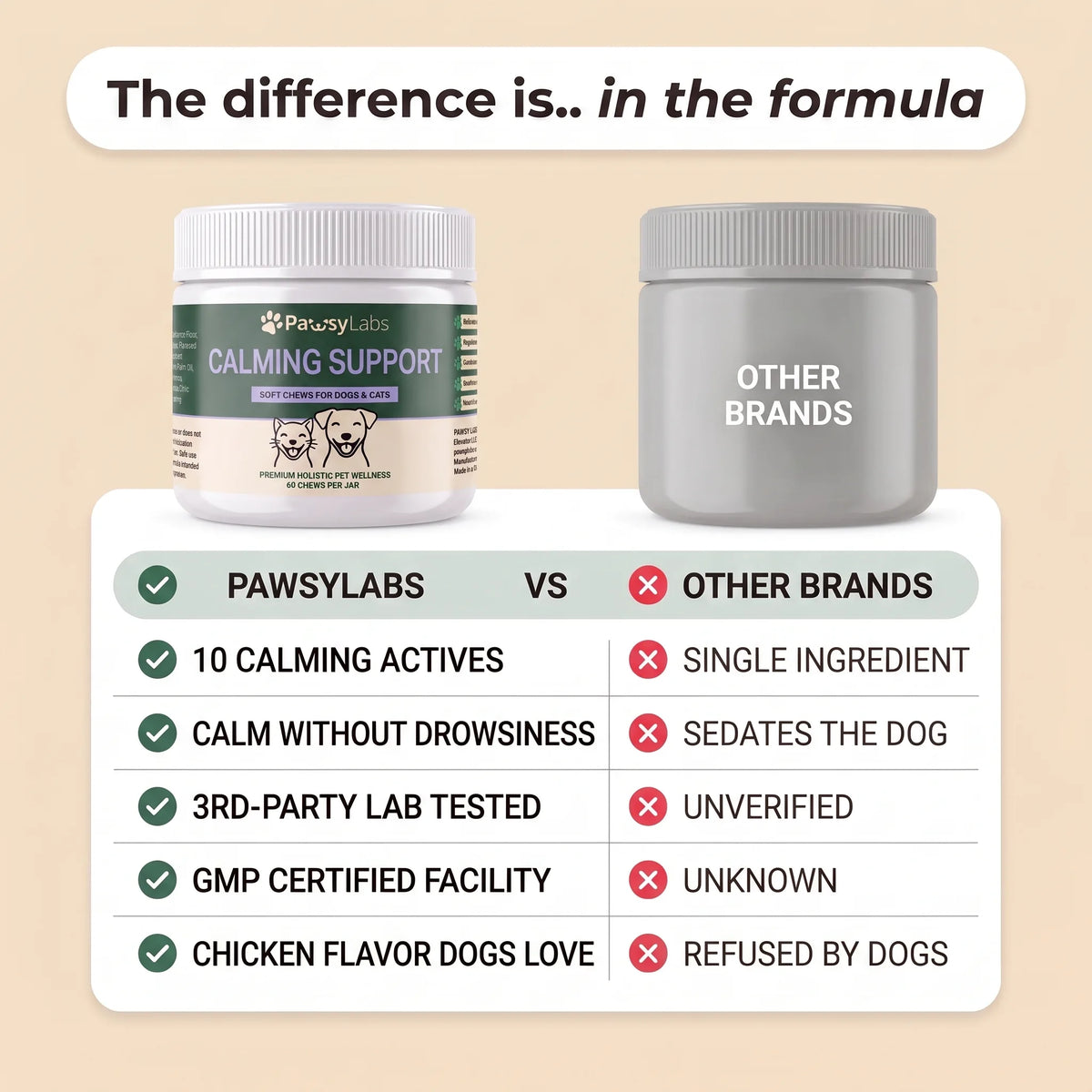 PawsyLabs™ - Calming Support Soft Chews for Dogs & Cats