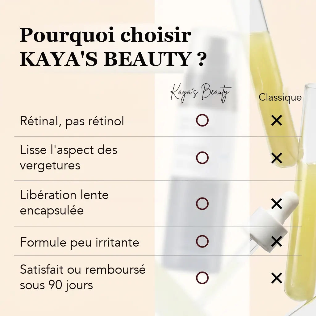 Pourquoi choisir Kaya's Beauty — comparatif